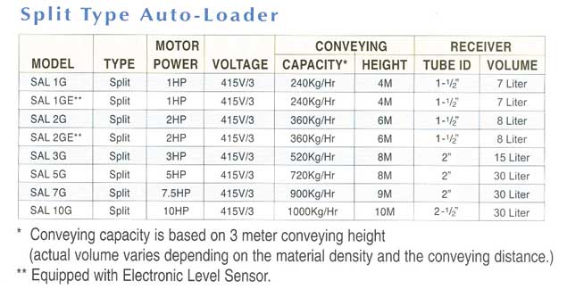 Auto Loader Split type spec